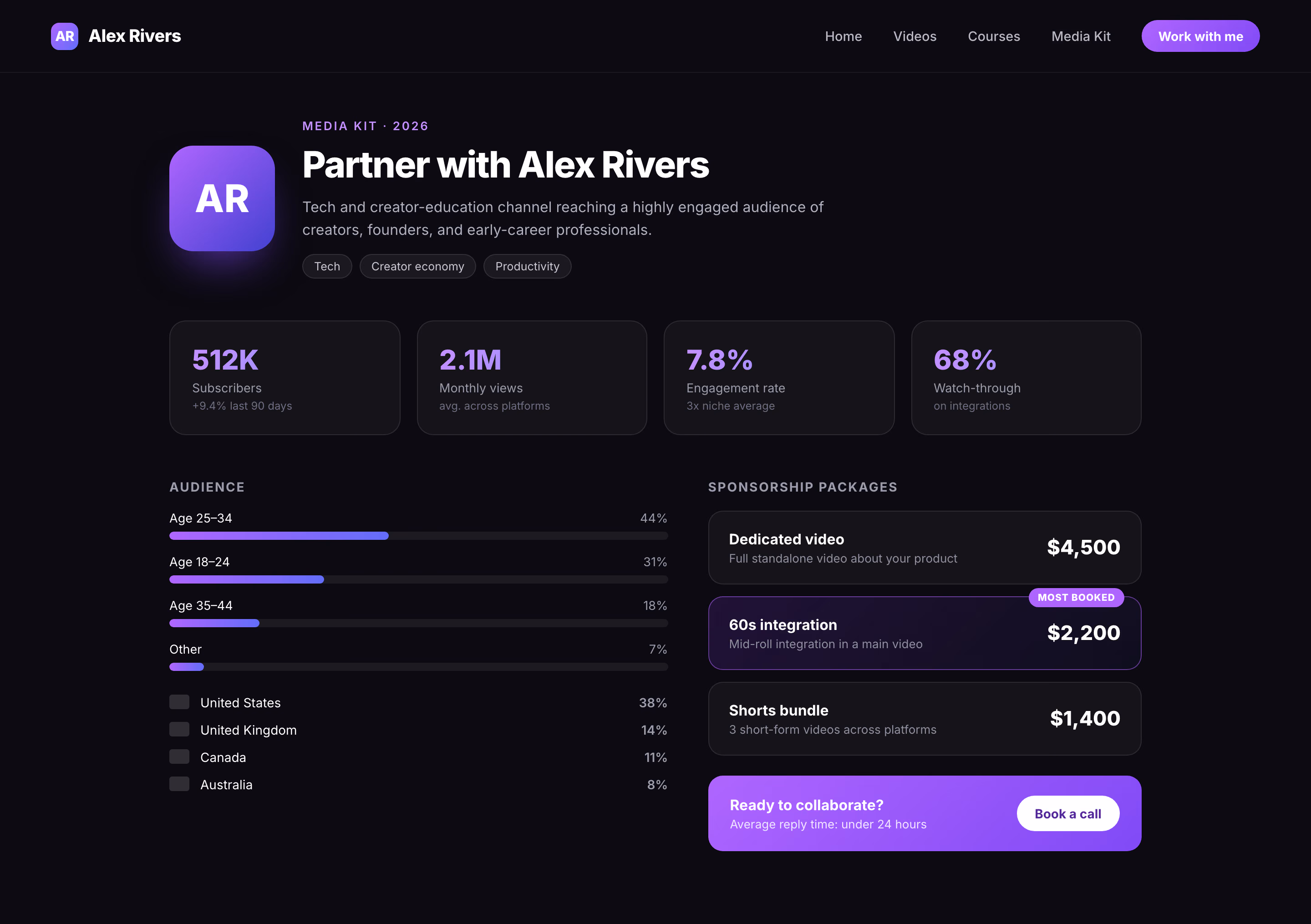 Example creator media kit page with audience stats and sponsorship packages